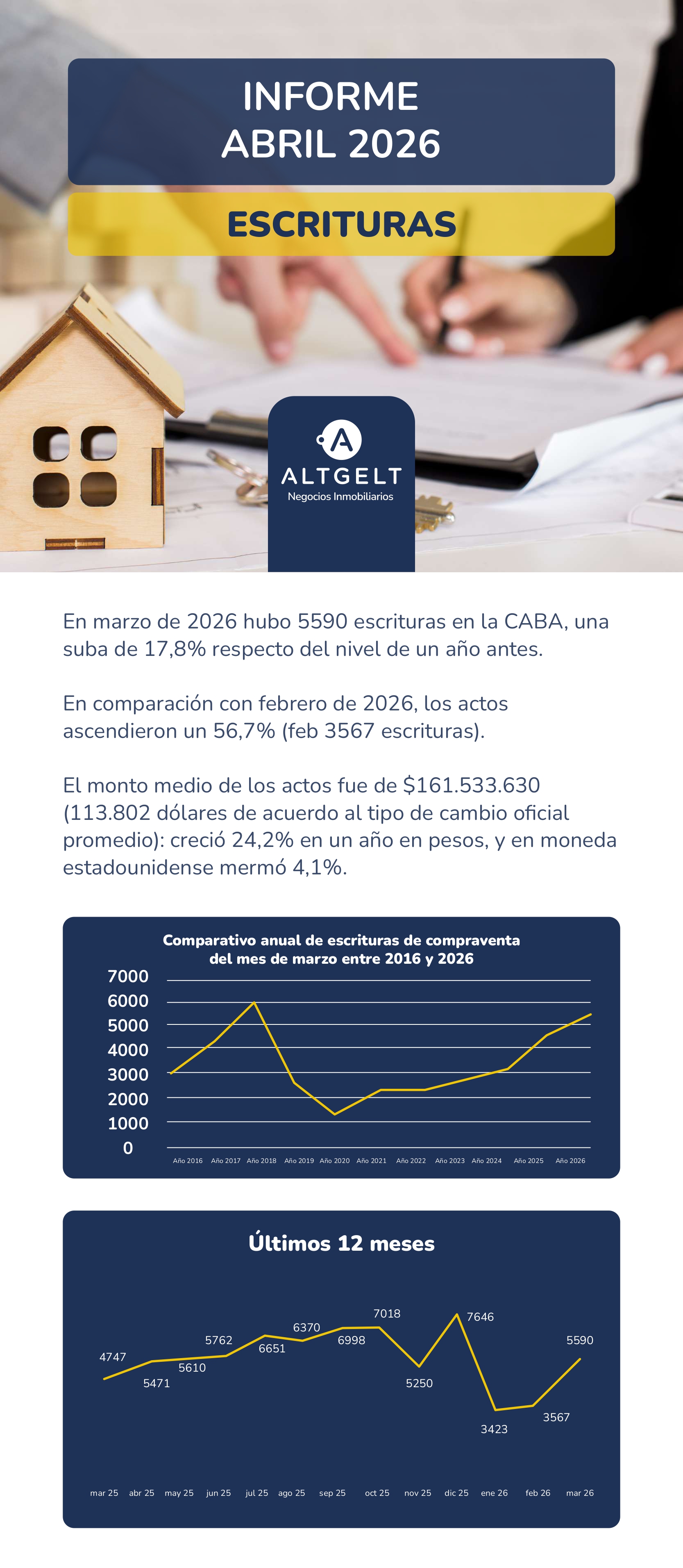 Newsletter Marzo 2026